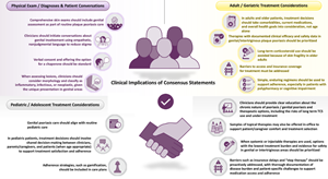 New Expert Consensus Provides Age-Specific Guidance for Improving Care for Individuals with Genital Psoriasis Published in the American Journal of Clinical Dermatology