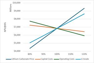 Nevada Lithium Files Preliminary Economic Assessment Technical Report on Bonnie Claire Lithium Project, Reporting US$6.83 Billion After-Tax NPV, 32.3% After-Tax IRR & 2.8 Year Capital Payback