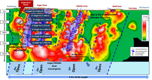 Sugar Zone Longitudinal Production