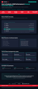B2B Performance Marketing and Demand Generation Agencies: How to Evaluate the Options in 2026