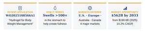 Cosmos Health Advances International Patent Application for Its Proprietary Hydrogel Weight Management Platform Across the U.S., Europe, Australia, and Canada