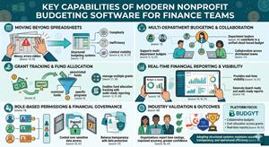 Best Nonprofit Budgeting Software for Finance Teams and Grant Management