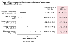 Cytokinetics Presents Additional Data from MAPLE-HCM at the Hypertrophic Cardiomyopathy Medical Society Scientific Sessions and American Heart Association Scientific Sessions 2025