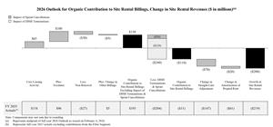 Crown Castle Reports Fourth Quarter and Full Year 2025 Results and Provides Outlook for Full Year 2026