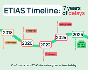 Travelers Seek Answers as ETIAS Timeline Remains Uncertain: When Will It Finally Launch?