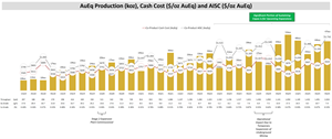 K92 Mining Announces 2025 Q4 and Annual Financial Results – Record Annual Net Cash Balance, Revenue, Net Earnings, Operating Cash Flow and EBITDA; Annual Production at Upper Half of Guidance, Cash Cost and AISC Better Than Guidance