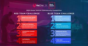 VicOne/Block Harbor Global Vehicle Cybersecurity Competition Recognizes Top Performers Across Four Categories