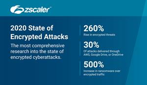 Zscaler 2020 State of Encrypted Attacks