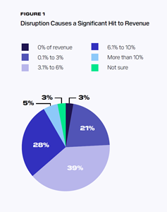 DP World Study Finds Supply Chains Underprepared for Geopolitical Risks