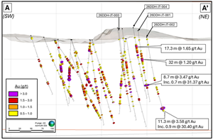 Miata Intersects 11.3 m at 3.58 g/t Gold and Further Expands Jons Trend Footprint at the Sela Creek Gold Project, Suriname
