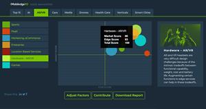 Interactive MobiledgeX Edge Navigator tool