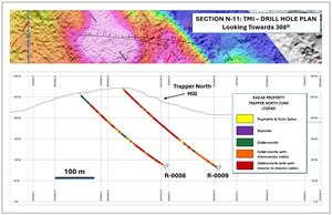 SAGA Metals Completes First Cross Section Through Extensive Oxide Layer in Trapper Zone at Radar Project in Labrador