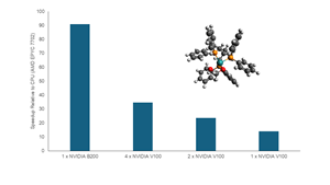 OTI Lumionics Establishes New Computational Chemistry Benchmark, Outperforming Traditional Quantum Models