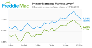 primary-mortgage-market-survey.png
