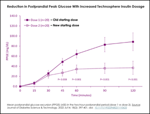 MannKind Announces FDA Approval of Updated Afrezza® Label Providing Starting Dose Guidance when Switching from Multiple Daily Injections (MDI) or Insulin Pump Mealtime Therapy
