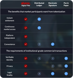 Abaxx Digital Title Pilots Achieve T+0 Collateral Mobilization for Gold and Yield-Bearing Securities