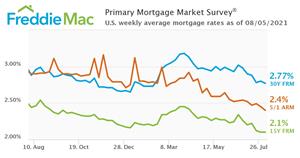 primary-mortgage-market-survey.jpg