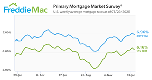 primary-mortgage-market-survey.png