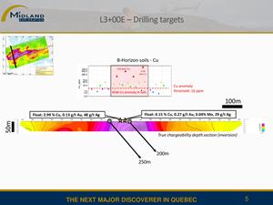 L3+00E - Drilling targets