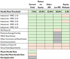 Tejon Ranch Co. CEO Issues Letter Ahead of Investor Engagement Event