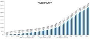 Trupanion Reports Fourth Quarter & Full Year 2025 Results