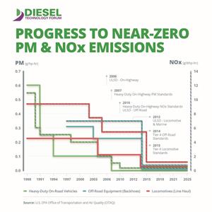 0_medium_pm-nox-emissions-progress-graph.jpg