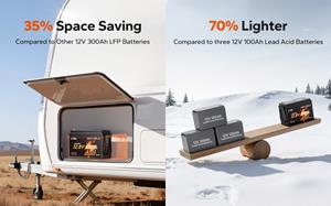 LiTime Introduces Encrypted Bluetooth Connectivity for Lithium Batteries: Exclusive Access for Authorized Smartphones to Protect Energy Data Privacy and Control Security