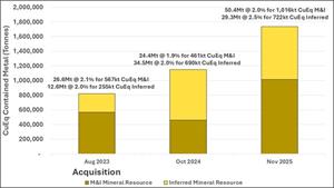 FireFly Metals announces Mineral Resource increased by 51% at Green Bay Copper Gold Project, Canada
