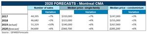 2020 Forecasts