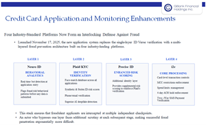 GBank Financial Holdings Inc. Announces First Quarter 2026 Financial Results