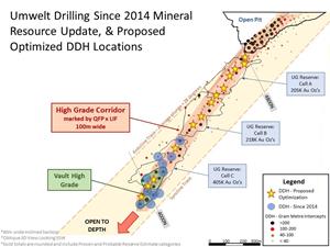 Umwelt Drilling Since 2014 Mineral Resource Update