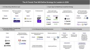 AI Super Apps Emerge as the Next Phase of Competition in the U.S. Market