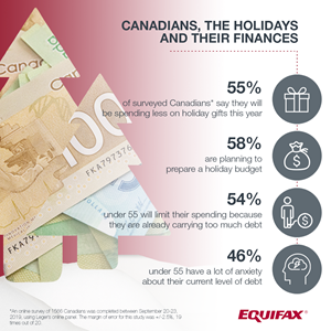 Canadians, the holidays and their finances