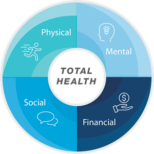Financial Wellness Graphic