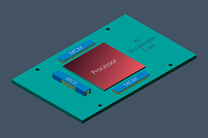 Vicor Power on Package AI Accelerator Card