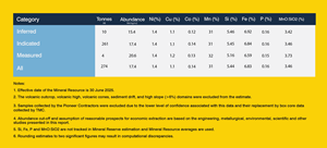 https://ml.globenewswire.com/media/bdfa0c7d-e678-46c4-968d-09d4336a6679/medium/nori-d-resource-estimate.png