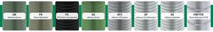OmniPleat® Filter Media Sets New Standard for Dust Collector Replacement Filters