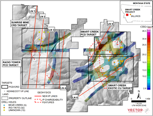 Domestic Metals Completes Surface IP Geophysical Survey at Smart Creek and Announces Amendment to Warrant Terms of Unit Private Placement