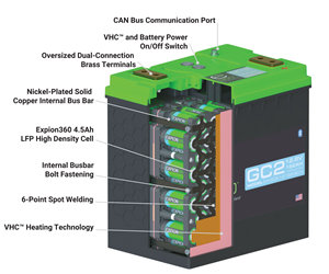 gc2-battery-with-vertical-heat-conduction-technology.png