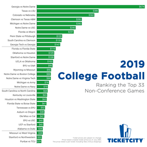 0_medium_CFB-2019-Non-Conference-Top-33.png