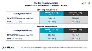 Ocular Therapeutix™ Reports Positive Results from Landmark SOL-1 Phase 3 Superiority Trial in Wet AMD