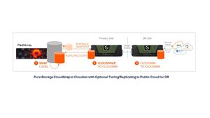 pure-storage-cloudsnap-to-cloudian.jpg