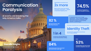 80% of Americans Ignore Important Calls Out of Fear of Scams, New Truecaller Survey Finds