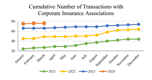 march-2024-healthcare-app-cumulative-number-of-transactions.png