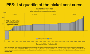 https://ml.globenewswire.com/media/c4932696-49cb-405b-96ac-a7fb6821def0/medium/nickel-c1-cost-curve.png