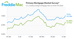 primary-mortgage-market-survey.png