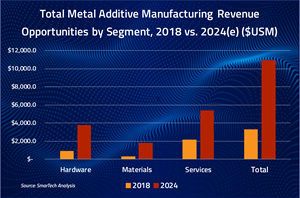 Additive Manufacturing with Metal Powders 2019