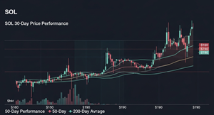 Poain BlockEnergy Inc. Releases Latest Market Research on Solana (SOL) Prices, Highlighting Key Technical Trends and 2025 Outlook