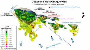 Globex Reports Duquesne West High – Grade Shallow Gold Drill Intersections