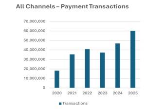 Usio Inc. Publishes 2025 Annual Letter to Shareholders
